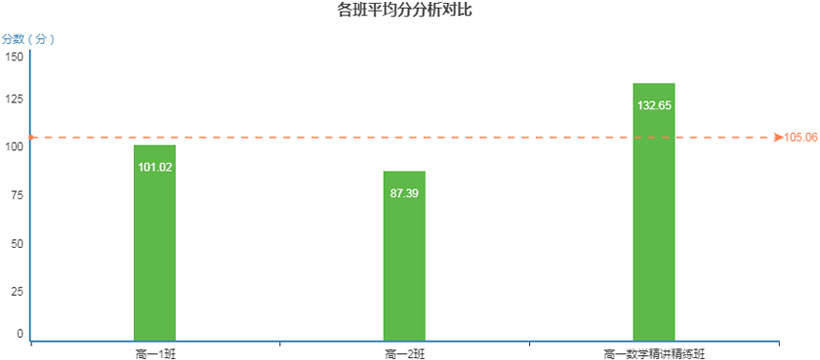 全面的考情报表