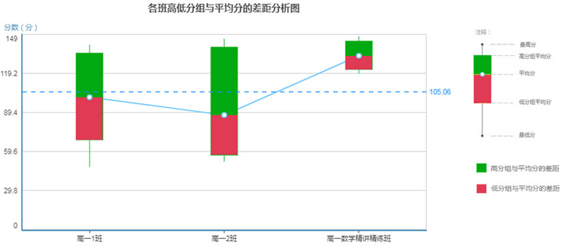 全面的考情报表